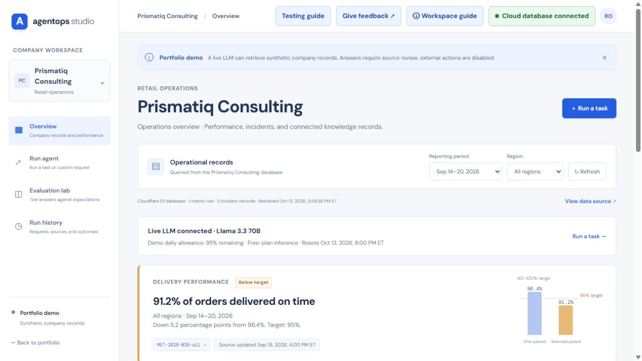 AgentOps Studio overview showing the Prismatiq Consulting operations workspace and delivery-performance records