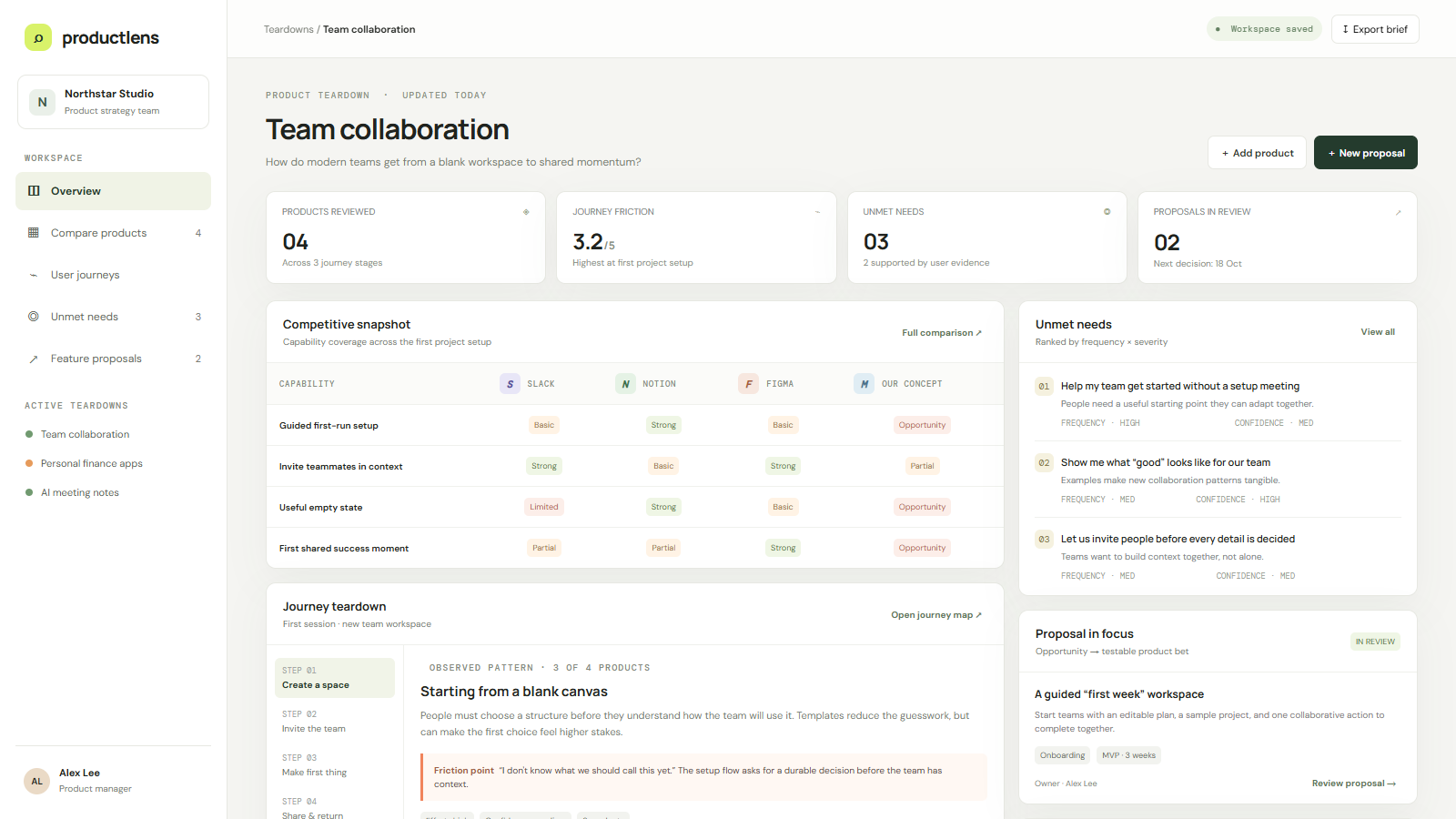 ProductLens workspace showing a competitive capability matrix, journey teardown, unmet needs, and a feature proposal