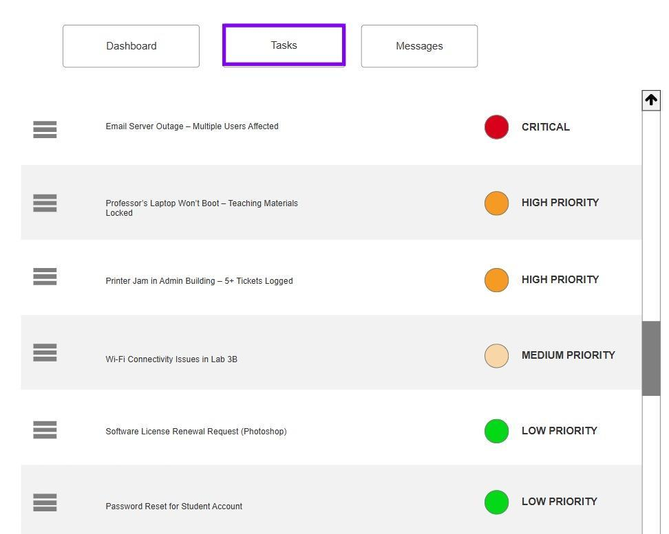 IT ticketing prototype lists tickets with explicit critical, high, medium and low priority labels